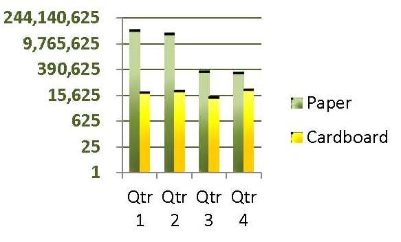 FY11 Recycling Weight by Material